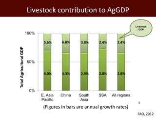 The global livestock agenda: Opportunities and challenges  