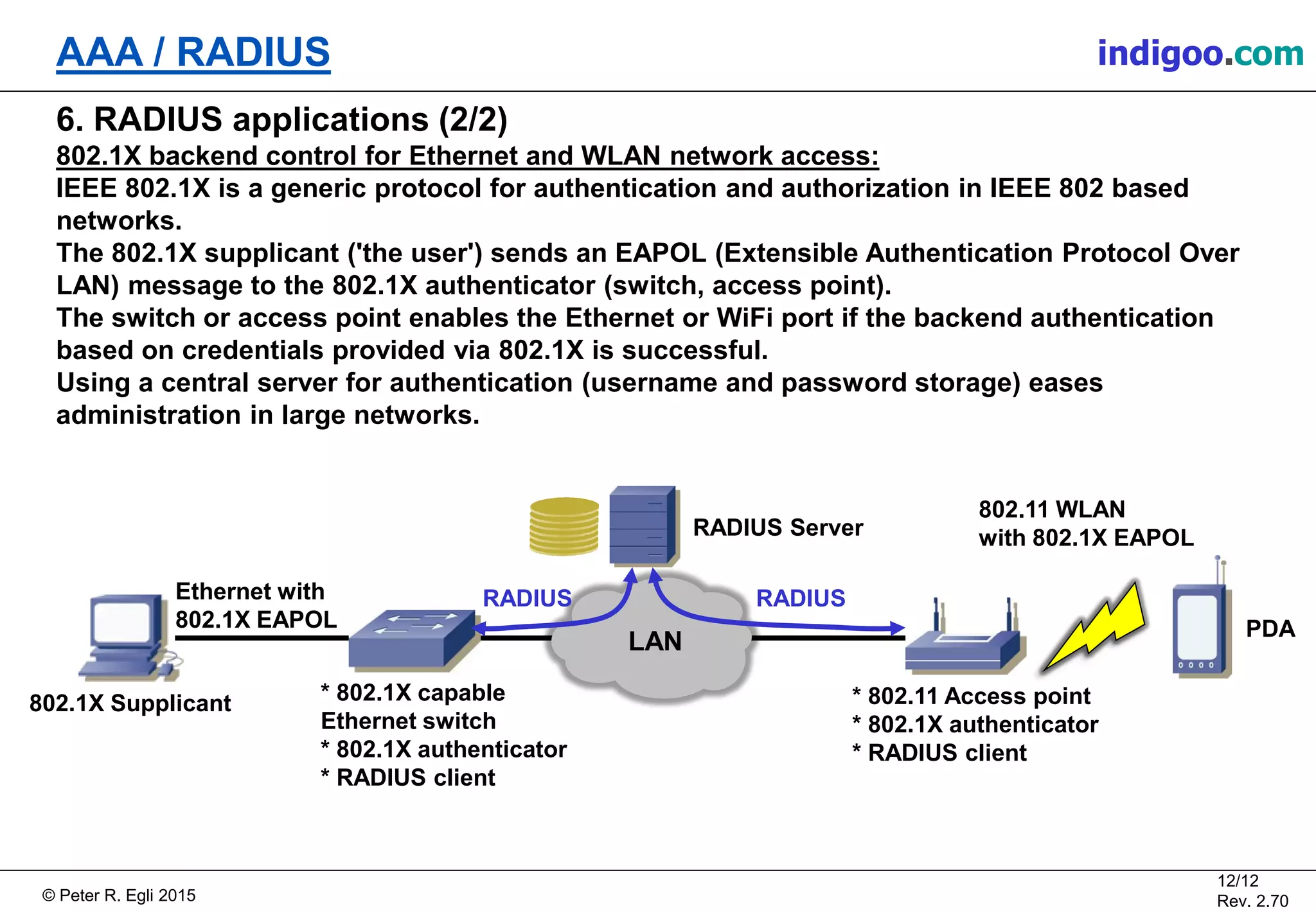 © Peter R. Egli 2015
12/12
Rev. 2.70
AAA / RADIUS indigoo.com
6. RADIUS applications (2/2)
802.1X backend control for Ethernet and WLAN network access:
IEEE 802.1X is a generic protocol for authentication and authorization in IEEE 802 based
networks.
The 802.1X supplicant ('the user') sends an EAPOL (Extensible Authentication Protocol Over
LAN) message to the 802.1X authenticator (switch, access point).
The switch or access point enables the Ethernet or WiFi port if the backend authentication
based on credentials provided via 802.1X is successful.
Using a central server for authentication (username and password storage) eases
administration in large networks.
* 802.1X capable
Ethernet switch
* 802.1X authenticator
* RADIUS client
Ethernet with
802.1X EAPOL
802.11 WLAN
with 802.1X EAPOL
RADIUSRADIUS
802.1X Supplicant
RADIUS Server
* 802.11 Access point
* 802.1X authenticator
* RADIUS client
PDA
LAN
 