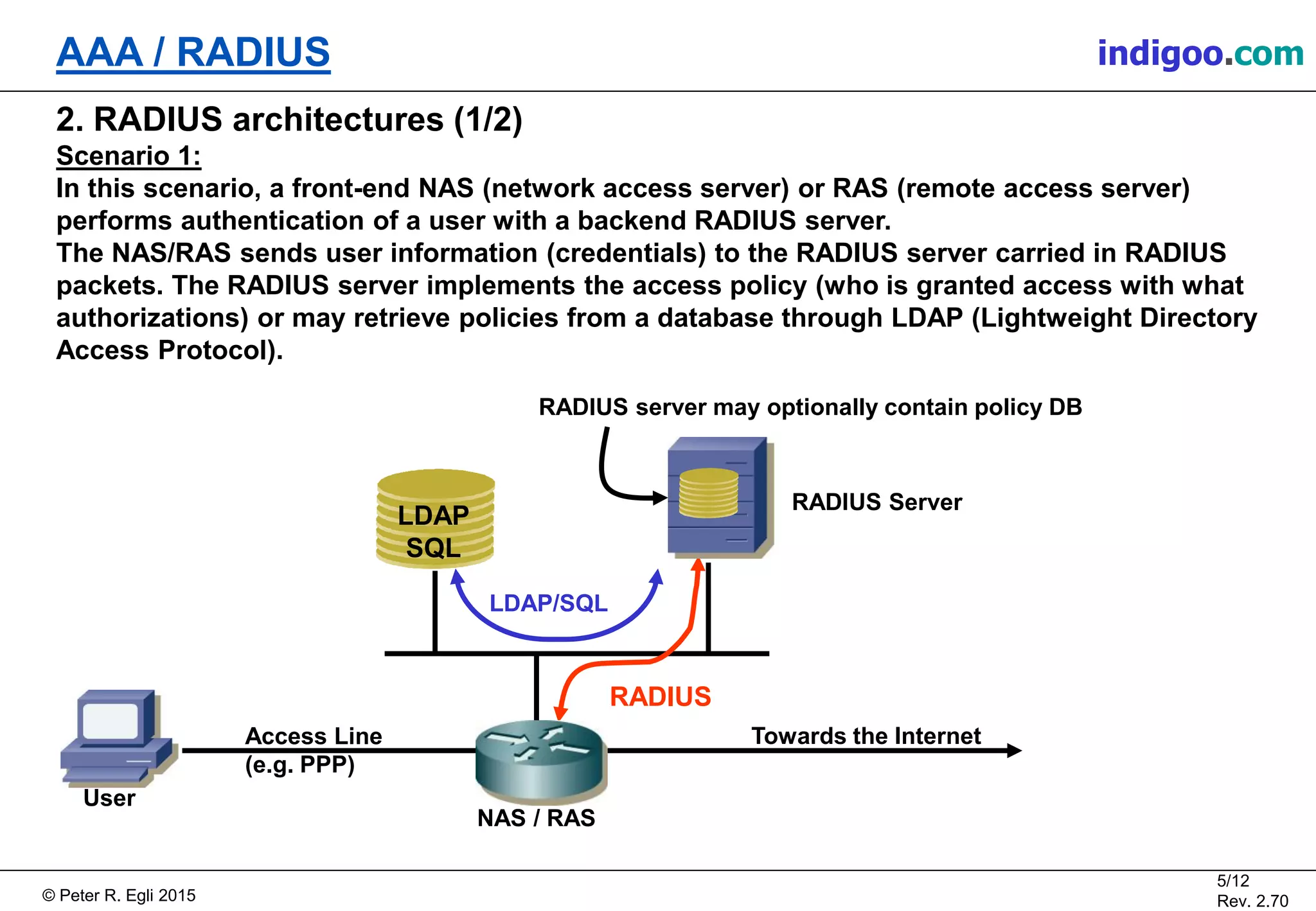 © Peter R. Egli 2015
5/12
Rev. 2.70
AAA / RADIUS indigoo.com
2. RADIUS architectures (1/2)
Scenario 1:
In this scenario, a front-end NAS (network access server) or RAS (remote access server)
performs authentication of a user with a backend RADIUS server.
The NAS/RAS sends user information (credentials) to the RADIUS server carried in RADIUS
packets. The RADIUS server implements the access policy (who is granted access with what
authorizations) or may retrieve policies from a database through LDAP (Lightweight Directory
Access Protocol).
RADIUS Server
RADIUS
LDAP/SQL
RADIUS server may optionally contain policy DB
LDAP
SQL
NAS / RAS
Towards the InternetAccess Line
(e.g. PPP)
User
 
