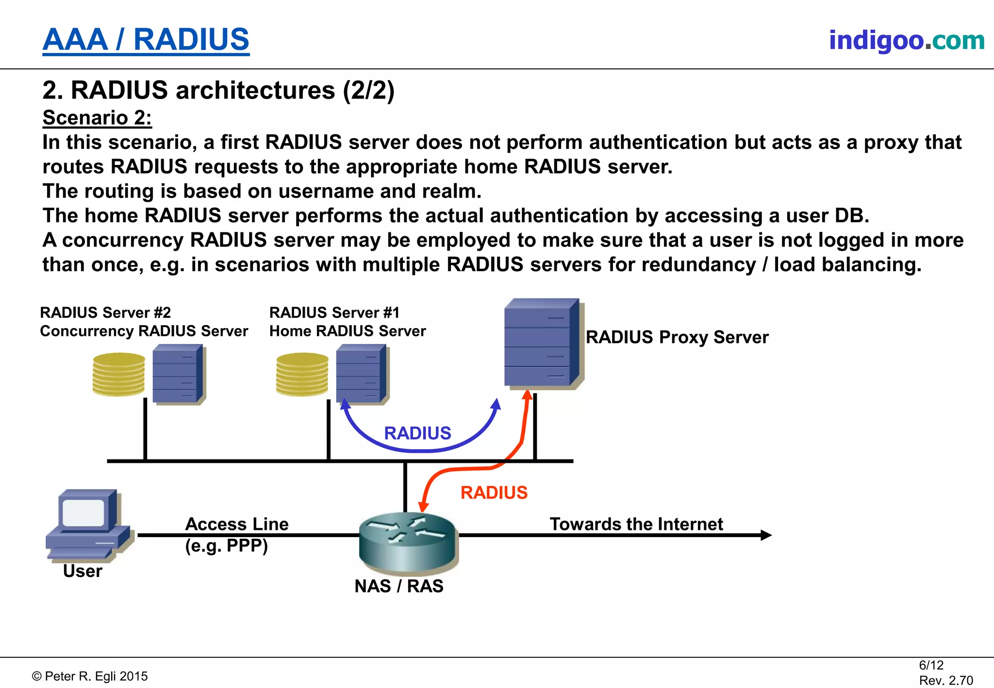 © Peter R. Egli 2015
6/12
Rev. 2.70
AAA / RADIUS indigoo.com
2. RADIUS architectures (2/2)
Scenario 2:
In this scenario, a first RADIUS server does not perform authentication but acts as a proxy that
routes RADIUS requests to the appropriate home RADIUS server.
The routing is based on username and realm.
The home RADIUS server performs the actual authentication by accessing a user DB.
A concurrency RADIUS server may be employed to make sure that a user is not logged in more
than once, e.g. in scenarios with multiple RADIUS servers for redundancy / load balancing.
RADIUS Proxy Server
RADIUS
RADIUS Server #1
Home RADIUS Server
RADIUS Server #2
Concurrency RADIUS Server
RADIUS
NAS / RAS
Towards the InternetAccess Line
(e.g. PPP)
User
 