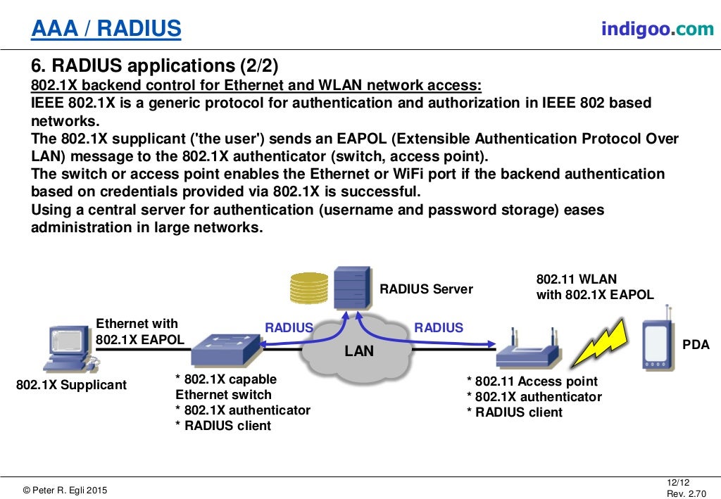 AAA & RADIUS Protocols