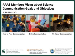 This material is based upon work supported by the
National Science Foundation (NSF, Grant AISL
14241214-421723. Any opinions, findings,
conclusions, or recommendations expressed in this
material are those of the authors and do not
necessarily reflect the views of the NSF.
AAAS Members Views about Science
Communication Goals and Objectives
In the context of …
Face-to-Face Communication Online Communication Mediated Communication
 