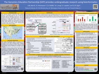 RESEARCH POSTER PRESENTATION DESIGN © 2012
www.PosterPresentations.com
The Genomics Education Partnership (GEP) combines
research in Drosophila genomics with undergraduate
education. Based at Washington University in St. Louis, GEP
comprises more than 100 colleges across the US, and allows
students to both learn valuable bioinformatics skills and
participate in cutting edge research. Success in GEP
implementation is helped by a central support system and
regular faculty workshops. The curriculum can be adapted
to the specific needs of each class and institution type,
including large universities, small undergraduate
institutions, and community colleges.
INTRODUCTION
RESEARCH QUESTION
Starting genome sequence is taken from the NCBI Trace Archive and the Sequence Read Archive. Students check the assembly and
design additional sequencing reactions as needed to achieve a high quality finished project (1 error per 1000 bases), and then
annotate an improved project. Each project is finished and annotated by at least two students working independently to provide
quality control; checked projects are assembled at WU. Student work is incorporated into scientific publications (with authorship).
WORKFLOW
COURSES
• Genetics
• Genomics
• Molecular Biology
• Bioinformatics
• Independent/Research
courses
GEP STUDENT LEARNING GAINS MATCH THOSE OF A SUMMER RESEARCH EXPERIENCE
GEP STUDENTS DEMONSTRATE LEARNING GAINS
1. Shaffer CD, et al. A Course-Based Research Experience:
How Benefits Change with Increased Investment in
Instructional Time. CBE-Life Sci. Educ. (2014) 13: 111-
130.
2. Lopatto D, et al. A Central Support System Can Facilitate
Implementation and Sustainability of a Classroom-Based
Undergraduate Research Experience (CURE) in Genomics.
CBE-Life Sci. Educ. (2014) 13: 711-23.
3. Leung W, et al. Evolution of a Distinct Genomic Domain
in Drosophila: Comparative Analysis of the Dot
Chromosome in Drosophila melanogaster and Drosophila
virilis. Genetics (2010) 185(4): 1519-34.
4. Lopatto D, et al. Undergraduate research. Genomics
Education Partnership. Science. (2008) 322: 684-5.
5. Leung W, et al. Drosophila Muller F Elements Maintain a
Distinct set of Genomic Properties over 40 Million Years
of Evolution (Submitted).
REFERENCES
• Professional development via training and alumni meetings
• TA training for students
• Centralized project, with course materials and tools provided by Washington U
• Flexible curriculum adapted to institutional needs by individual instructors
Website: http://gep.wustl.edu
Contact: Sarah C R Elgin selgin@biology.wustl.edu
Supported by HHMI grant # 52005780 &
NSF #1431407 to SCRE and by Washington University
NO PREVIOUS BIOINFORMATICS
EXPERIENCE REQUIRED!
The fourth chromosome (Muller F element) of D.
melanogaster has many heterochromatic features,
including a high density of repeats, lack of meiotic
recombination, late replication, and association with
heterochromatic proteins. Nonetheless, this region contains
≈80 genes.
A comparative genomic analysis of Muller F chromosomes of
Drosophila is providing insights into the nature of
heterochromatin formation and evolution. Our students
have completed sequence improvement and analysis of the
D. virilis, D. erecta, D. mojavensis and D. grimshawi dot
chromosomes. We are working currently on the F element
and a euchromatic reference region of D. ananassae and D.
biarmipes.
A.M. Barral1, A. Sreenivasan2, C.D. Shaffer3, W. Leung3, D. Lopatto4, and S.C.R. Elgin3.
1National University, CA; 2CSU Monterey Bay, CA; 3Washington University St. Louis, MO; 4Grinnell College, IA
The Genomics Education Partnership (GEP) provides undergraduate research using bioinformatics
FlyBase: http://flybase.org
Reference
Status
Completed
Annotation
Sequence
Improvement
GEP IMPLEMENTATION AND ASSESSMENT
MODE OF IMPLEMENTATION
• Stand-alone course
• Module within a broader
course
• Independent study
Implementation can include
engagement in both sequence
improvement and annotation, or
participation in annotation only.
Sample of available evidence tracks to be analyzed by studentsSequence improvement and annotation workflow
Characteristics of the GEP partner institutions
ASSESSMENT
• Pre- and post course knowledge quiz
(cognitive domain)
• Pre- and post CURE survey (emotional
domain)
11. Reading/understanding primary
science literature
2. Knowledge construction
1. Understanding the research
process
3. Readiness for research
4. Tolerance for obstacles
5. Skill interpreting results
6. Clarifying career choices
7. Integrating theory/practice
8. Tackling real problems
9. Assertions need evidence
10. Ability to analyze data
12. Understanding science
13. Ethical conduct
14. Lab techniques
19. Learning community
15. Skill- oral presentation
16. Skill in scientific writing
17. Understanding how scientists think
18. Independence
20. Teaching potential
2345
1
2
3
4
5
6
7
8
9
10
11
12
13
14
15
16
17
18
19
20
Means
Q1
Q4
SURE
But requires a significant investment of scheduled class time
Comparison of student responses on the 20 learning gain items from the SURE survey. The data are separated into quartiles based on the number of hours devoted to the
annotation project. The responses from the Q1 (1-10 hr; blue squares) and Q4 (more than 36 hr; red squares) students are shown here plotted against SURE results (green
squares).
Questions 1-20 from the SURE survey are described below.
In an on-line quiz, GEP students demonstrated increased
understanding of eukaryotic genes and genomes (20 point
multiple-choice quiz, designed to cover the range of Bloom's
taxonomy). Students at participating schools who had
completed the prerequisites to the GEP-affiliated course but
were not engaged in the GEP research-based curriculum were
recruited as controls.
CONCLUSIONS
For an example of student work see Arko & Chagani
at the Student Poster Competition 2/14 PM.
• GEP provides students a research opportunity with
learning gains comparable to summer research
experiences, without the need for substantial laboratory
resources1
• Students participating in GEP show higher learning gains
in genomics than comparable non-GEP students 1
• Considerable (> 36 h) time investment in GEP is required
for significant learning gains1
• The GEP provides a centralized project with logistical
support and regular in-person training is critical for GEP
success2
• GEP student work has contributed to the understanding of
chromatin structure and its impact on gene expression,
covering 40 million years of evolution3,5
CONTACT
Year joined: 2006 2007 2008 2009 2010 2011 2012 2013 2014
GEP MEMBERS
The Genomics
Workflow
Public “draft” genomes
Divide into overlapping student
projects(~40kb)
Sequence and assembly
improvement
Collect projects, compare and
verify final consensus
sequence
Evidence-based gene
annotation
Collect projects, compare
and confirm annotations
Reassemble into high
quality annotated
sequence
Analyze and publish results
Sequence Improvement
(Finishing)
Annotation
Scale
contig10:
Level 1
Level 2
Level 3
Level 4
Level 5
Level 6
RepeatMasker
Simple Repeats
10 kb Dere2
5,000 10,000 15,000 20,000 25,000 30,000 35,000 40,000 45,000
BLASTX Alignment to D. melanogaster Proteins
Genscan Gene Predictions
Geneid Gene Predictions
Twinscan Gene Predictions
SGP Gene Predictions
Junctions predicted by TopHat using D. yakuba modENCODE RNA-Seq
D. yakuba modENCODE RNA-Seq Coverage
dm2 (dm2) Alignment Net
Repeating Elements by RepeatMasker
Simple Tandem Repeats by TRF
CORL-PC
CORL-PB
CORL-PD
CG32016-PH
CG32016-PG
CG32016-PB
CG32016-PC
CG32016-PF
mGluRA-PB
mGluRA-PA
mGluRA-PC
contig10.1
contig10.2
gid_contig10_1
gid_contig10_2
contig10.001.1
contig10.002.1
sgp_contig10_1
sgp_contig10_2
sgp_contig10_3
sgp_contig10_4
JUNC00000863
JUNC00000864
JUNC00000865
JUNC00000866
JUNC00000867
JUNC00000868
JUNC00000869
JUNC00000870
JUNC00000871
JUNC00000872
JUNC00000873
JUNC00000874
JUNC00000875
JUNC00000876
JUNC00000877
JUNC00000878
JUNC00000879
JUNC00000880
JUNC00000881
D. yakuba modENCODE RNA-Seq Coverage
BLASTX
alignments
Gene
predictions
RNA-Seq
Comparative
genomics
Repeats
Genomic sequence
Evidencetracks
Q1 Q4 SURE
 