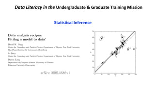 34 Fitting a straight line to data
0 50 100 150 200 250 300
x
0
100
200
300
400
500
600
700
y
y = 1.33 x + 164
0 50 100 150 200 250 300
x
0
100
200
300
400
500
600
700
y
0.0
1.0
1.0
1.0
0.0
0.0
0.0
0.00.0
0.0
0.0
0.0
0.00.0
0.0
0.0
0.0
0.0
0.0
0.0
Data analysis recipes:
Fitting a model to data⇤
David W. Hogg
Center for Cosmology and Particle Physics, Department of Physics, New York University
Max-Planck-Institut f¨ur Astronomie, Heidelberg
Jo Bovy
Center for Cosmology and Particle Physics, Department of Physics, New York University
Dustin Lang
Department of Computer Science, University of Toronto
Princeton University Observatory
Abstract
We go through the many considerations involved in ﬁtting a model
to data, using as an example the ﬁt of a straight line to a set of points
in a two-dimensional plane. Standard weighted least-squares ﬁtting
is only appropriate when there is a dimension along which the data
points have negligible uncertainties, and another along which all the
uncertainties can be described by Gaussians of known variance; these
D
F
Da
Ce
Ma
Jo
Ce
Du
De
Pr
th
di
lin
an
arXiv:1008.4686v1 [astro-ph.IM] 27 Aug 2010
Sta7s7cal	
  Inference
Data	
  Literacy	
  in	
  the	
  Undergraduate	
  &	
  Graduate	
  Training	
  Mission	
  
 