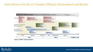 Data Sciences for the 21st Century (DS421): Environment and Society
via Prof. David Ackerly (Integrative Biology)
 