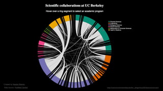 Created by Natalia Bilenko.
Data source: PubMed Central. http://sciencereview.berkeley.edu/bsr_design/Issue26/datascience/cover/
 