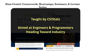 Data-Centric Coursework, Bootcamps, Seminars, & Lecture
Series
BDAS: Berkeley Data Analytics
Stack
[Spark, Shark, ...]
parallel
programming
bootcamp
...and entire degree programs
Taught by CS/Stats
Aimed at Engineers & Programmers
Heading Toward Industry
 