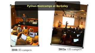 2010: 85 campers 2012a: 135 campers
Python Bootcamps at Berkeley
 