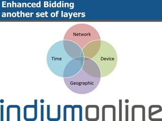 Enhanced Bidding
another set of layers
 