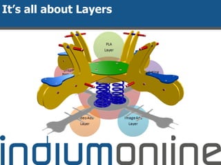 It’s all about Layers
 