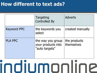 How different to text ads?
Targeting
Controlled By
Adverts
Keyword PPC the keywords you
select
created manually
PLA PPC the way you group
your products into
"auto targets"
the products
themselves
 