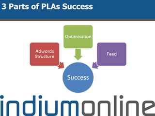 3 Parts of PLAs Success
 