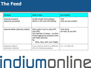 The Feed
Attribute What it does Can Contain
adwords grouping
[adwords_grouping]
Usually lowest level category
Works in CPC and CPA bidding
Text
Only one per product
adwords labels [adwords_labels] Only works if you’re using CPC
(not CPA)
Can hold lots of values – so think
of like tagging the products inline
with likely searches
Eg
- Mens, blue, shirt, over 50gbp
Text string
As many as you like
adwords redirect
[adwords_redirect]
If you want to send to a different
URL for tracking purposes.
url – inc http etc
 