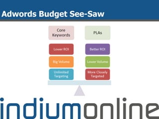 Adwords Budget See-Saw
 