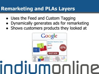 Remarketing and PLAs Layers
● Uses the Feed and Custom Tagging
● Dynamically generates ads for remarketing
● Shows customers products they looked at
 