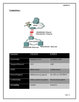 AAA server | DOCX