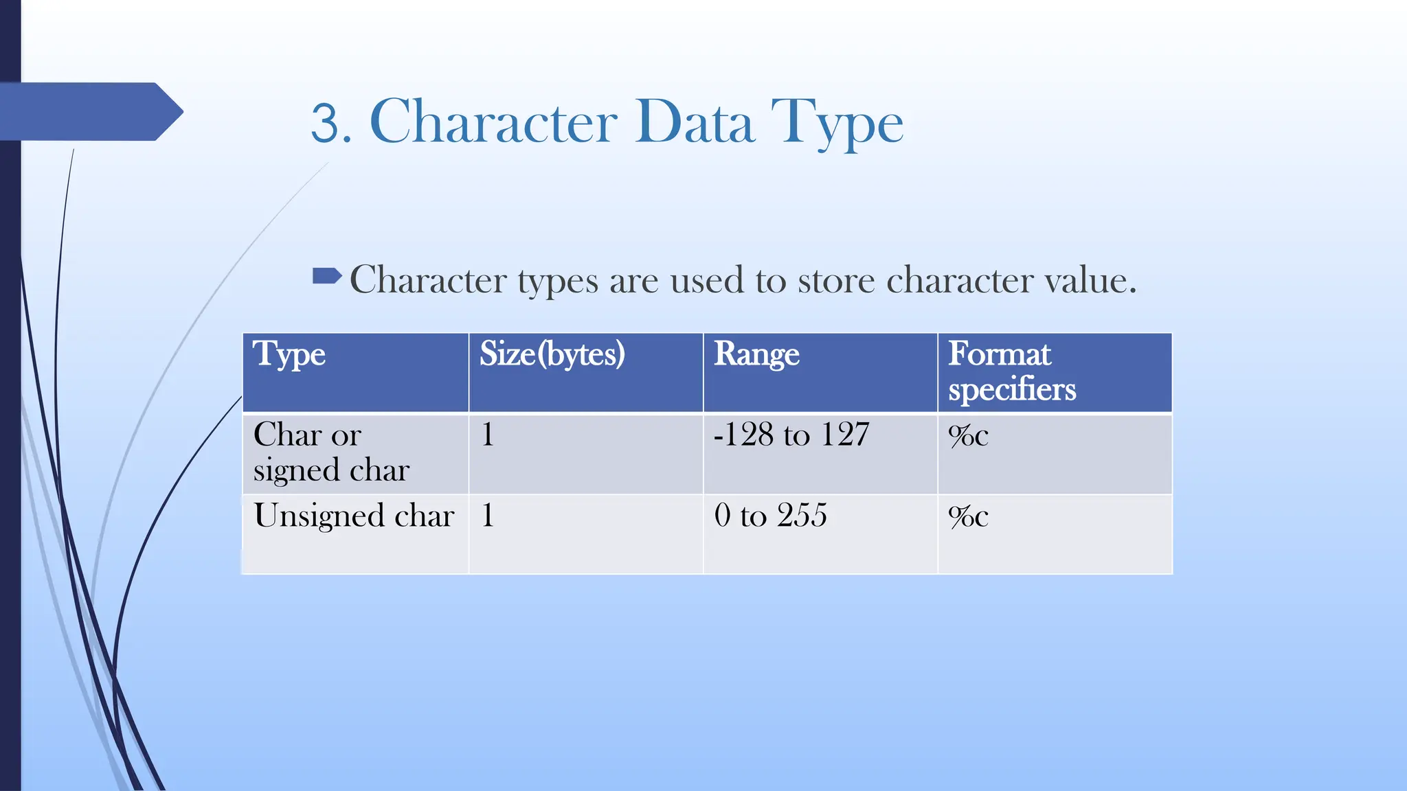 data types in c programming language in detail | PPTX