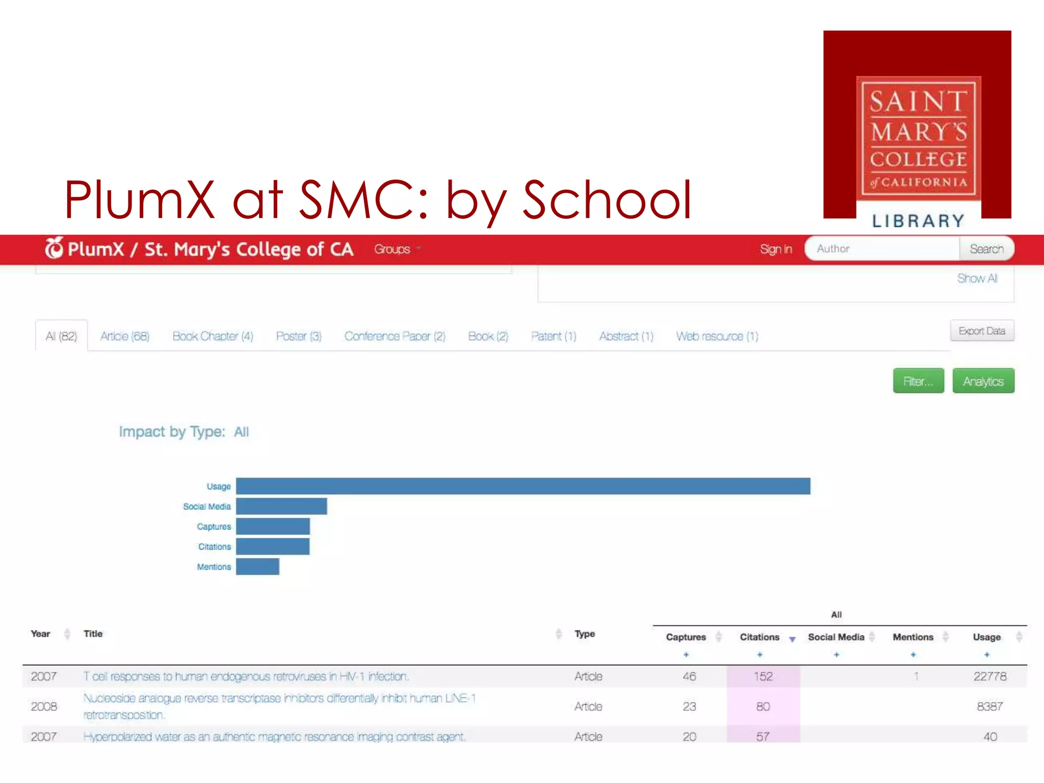 PlumX at SMC: by School
 