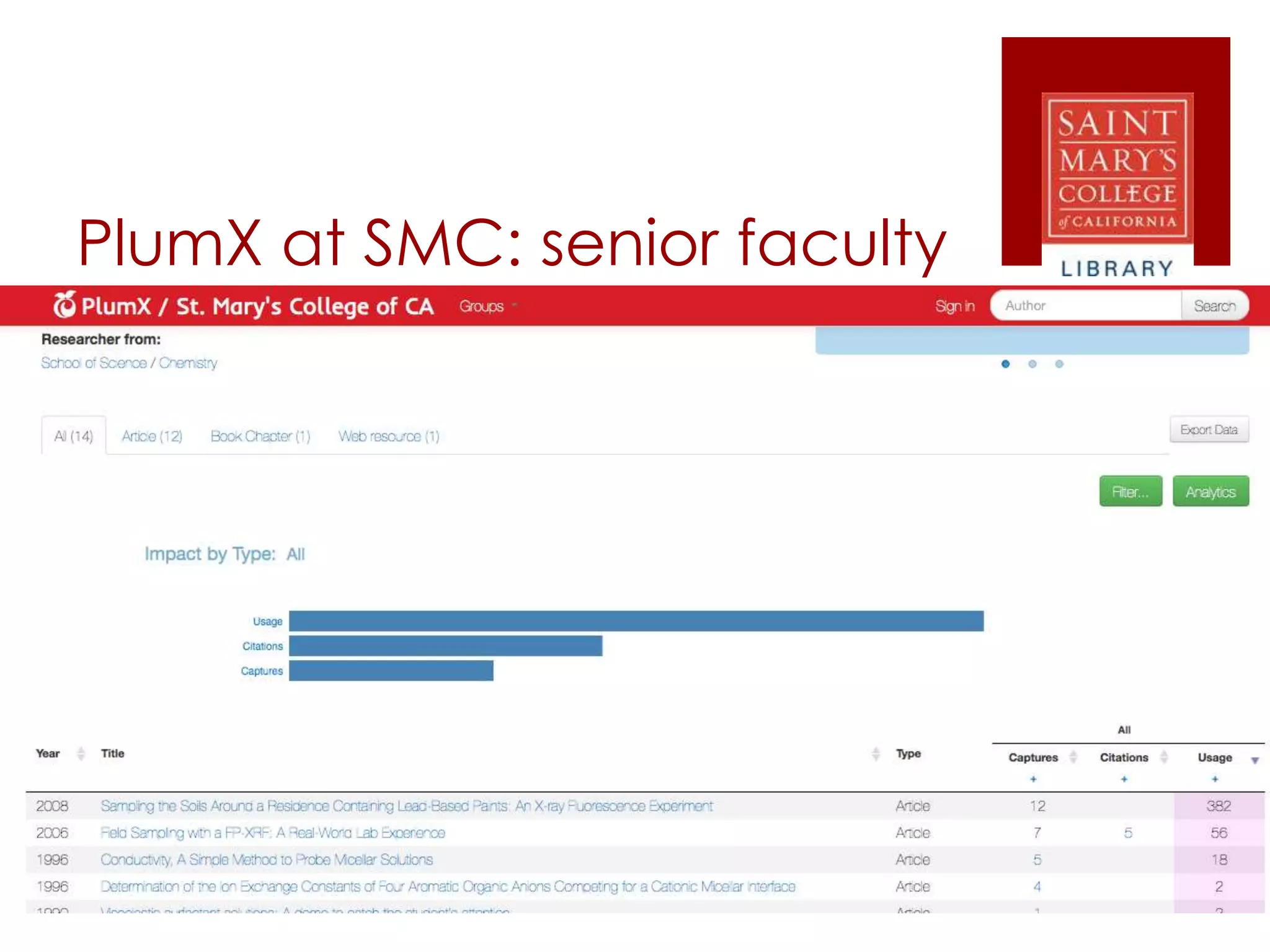 PlumX at SMC: senior faculty
 