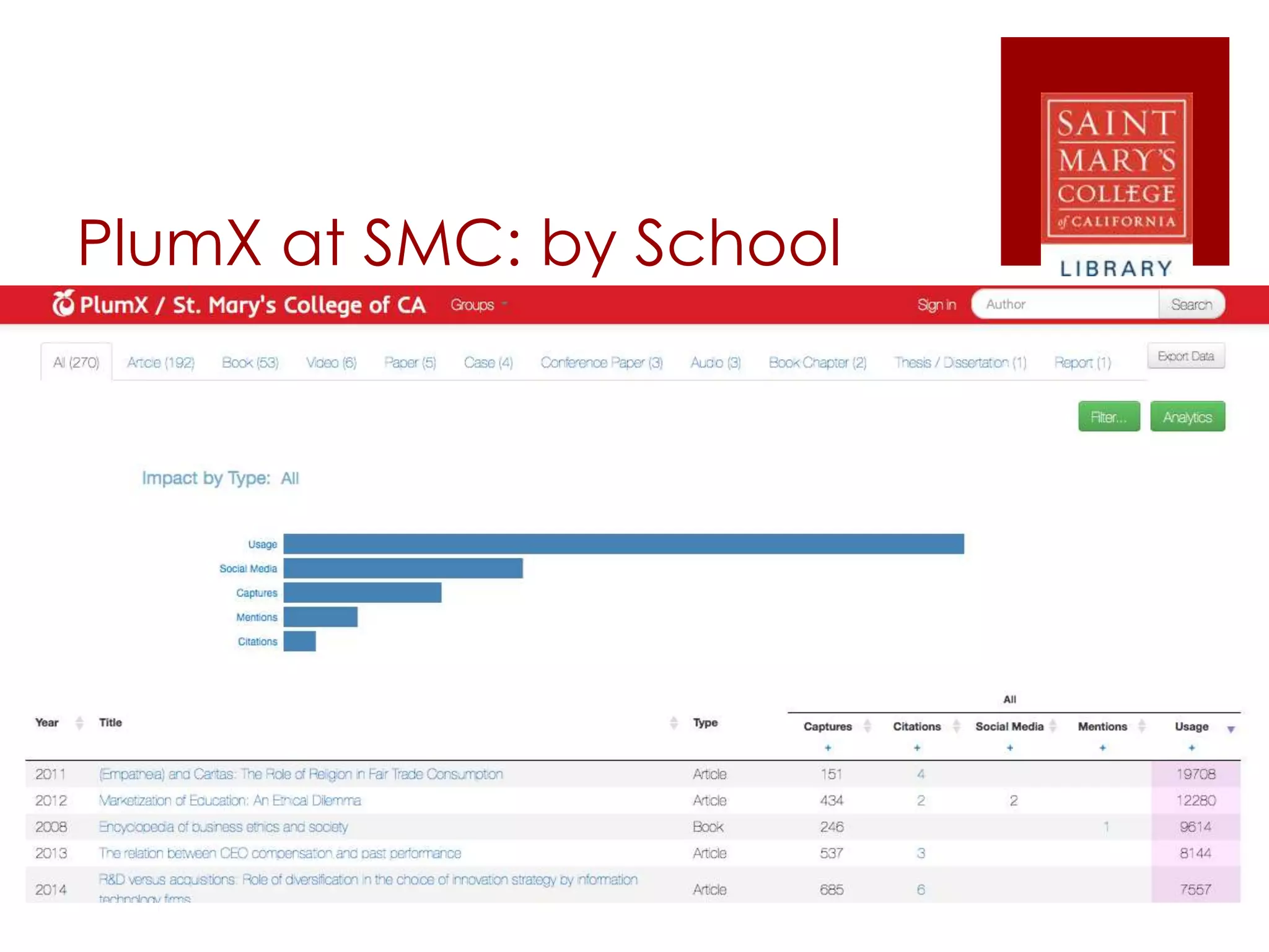PlumX at SMC: by School
 