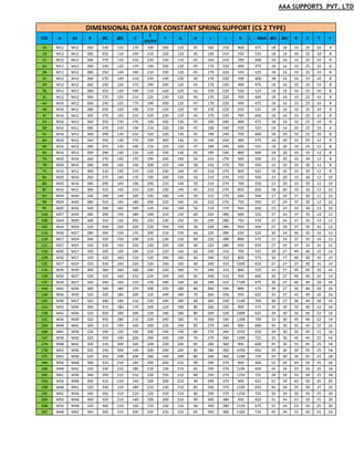 AAA SUPPORTS PVT. LTD
1A M12 M12 260 230 110 170 190 200 110 45 160 210 400 475 18 16 33 25 10 8
1B M12 M12 280 250 110 190 210 220 110 45 160 210 550 525 18 16 33 25 10 8
1C M12 M12 300 270 110 210 220 230 110 45 160 210 700 600 18 16 33 25 10 8
2A M12 M12 260 230 120 170 190 200 120 45 170 220 400 475 18 16 33 25 10 8
2B M12 M12 280 250 120 190 210 220 120 45 170 220 550 525 18 16 33 25 10 8
2C M12 M12 300 270 120 210 220 230 120 45 170 220 700 600 18 16 33 25 10 8
3A M12 M12 260 230 120 170 190 200 120 45 170 220 400 475 18 16 33 25 10 8
3B M12 M12 280 250 120 190 210 220 120 45 170 220 550 525 18 16 33 25 10 8
3C M12 M12 300 270 120 210 220 230 120 45 170 220 700 600 18 16 33 25 10 8
4A M16 M12 260 230 120 170 190 200 120 45 170 220 400 475 18 16 33 25 10 8
4B M16 M12 280 250 120 190 210 220 120 45 170 220 550 525 18 16 33 25 10 8
4C M16 M12 300 270 120 210 220 230 120 45 170 220 700 600 18 16 33 25 10 8
5A M16 M12 260 250 130 170 190 200 130 45 190 240 400 475 18 16 33 25 10 8
5B M16 M12 280 270 130 190 210 220 130 45 190 240 550 525 18 16 33 25 10 8
5C M16 M12 300 290 130 210 220 230 130 45 190 240 700 600 18 20 33 25 10 8
6A M16 M12 260 250 130 170 190 200 130 45 190 240 400 475 18 20 33 25 12 8
6B M16 M12 280 270 130 190 210 220 130 45 190 240 600 525 18 20 33 25 12 8
6C M16 M12 300 290 130 210 220 230 130 45 190 240 800 600 18 20 33 25 12 8
7A M20 M16 260 270 140 170 190 200 140 50 210 270 500 500 23 20 33 30 12 8
7B M20 M16 280 290 140 190 200 220 140 50 210 270 700 550 23 20 33 30 12 8
7C M16 M12 300 310 140 210 220 230 140 45 210 270 800 625 18 20 33 30 12 8
8A M20 M16 260 270 140 170 190 200 140 50 210 270 550 500 23 20 33 30 12 10
8B M20 M16 280 290 140 190 200 220 140 50 210 270 700 550 23 20 33 30 12 10
8C M16 M12 300 310 140 210 220 230 140 45 210 270 850 650 18 20 33 30 12 10
9A M24 M20 260 290 140 160 190 200 140 50 210 270 600 500 27 24 37 30 12 10
9B M24 M20 280 310 140 180 200 220 140 50 210 270 750 550 27 24 37 30 12 10
9C M20 M16 300 330 140 200 220 230 140 50 210 270 950 650 23 24 33 30 12 10
10A M27 M24 280 290 150 180 200 210 150 60 220 280 600 525 27 24 37 35 14 12
10B M24 M20 300 310 150 200 220 230 150 50 220 280 750 575 27 24 37 35 14 12
10C M24 M20 320 330 150 220 220 250 150 50 220 280 950 650 27 24 37 35 14 12
11A M30 M27 280 300 150 170 200 210 150 60 220 280 650 525 30 24 40 35 16 12
11B M27 M24 300 320 150 200 220 230 150 60 220 280 800 575 27 24 37 35 16 12
11C M27 M24 320 330 150 220 220 250 150 60 220 280 950 650 27 24 37 35 16 12
12A M30 M27 300 300 160 190 210 220 160 60 240 310 700 525 30 27 40 40 16 14
12B M30 M27 320 320 160 210 220 240 160 60 240 310 850 575 30 27 40 40 16 14
12C M27 M24 320 330 160 220 220 240 160 60 240 310 1000 650 27 27 37 40 16 14
13A M36 M30 300 300 160 180 200 220 160 70 240 310 800 550 33 27 45 40 20 14
13B M30 M27 320 320 160 210 220 240 160 60 240 310 950 600 30 27 40 40 20 14
13C M30 M27 320 340 160 210 220 240 160 60 240 310 1100 675 30 27 40 40 20 14
14A M42 M36 300 300 180 170 200 220 180 80 260 330 800 575 39 27 50 40 20 16
14B M36 M30 320 320 180 200 220 240 180 70 260 330 950 625 33 27 45 40 20 16
14C M30 M27 320 340 180 210 220 240 180 60 260 330 1100 700 30 27 40 40 20 16
15A M42 M36 300 310 180 170 200 220 180 80 260 330 900 575 39 30 50 40 22 16
15B M42 M36 320 320 180 200 220 240 180 80 260 330 1000 625 39 30 50 40 22 16
15C M36 M30 320 350 180 210 220 240 180 70 260 330 1200 700 33 30 45 40 22 16
16A M48 M42 300 310 190 160 200 220 190 85 270 340 900 600 45 30 55 45 22 16
16B M42 M36 320 330 190 190 200 240 190 80 270 340 1050 650 39 30 50 45 22 16
16C M36 M30 320 350 190 200 200 240 190 70 270 340 1200 725 33 30 45 45 22 16
17A M48 M42 300 310 200 160 200 220 200 85 280 360 900 600 45 30 55 45 25 18
17B M42 M36 320 330 200 190 200 240 200 80 280 360 1050 650 39 30 50 45 25 18
17C M42 M36 320 350 200 200 200 240 200 80 280 360 1200 725 39 30 50 45 25 18
18A M56 M48 300 310 210 140 200 200 210 90 290 370 900 600 51 34 63 50 25 18
18B M48 M42 320 330 210 180 210 230 210 85 290 370 1100 650 45 34 55 50 25 18
18C M42 M36 340 350 210 210 220 250 210 80 290 370 1250 725 39 34 50 50 25 18
19A M56 M48 300 310 210 140 200 200 210 90 290 370 900 625 51 34 63 50 25 20
19B M48 M42 320 330 210 180 210 230 210 85 290 370 1100 650 45 34 55 50 25 20
19C M42 M36 340 350 210 210 220 250 210 80 290 370 1250 725 39 34 50 50 25 20
20A M56 M48 300 320 210 140 200 200 210 90 300 380 950 650 51 34 63 50 25 20
20B M56 M48 320 340 210 160 210 230 210 90 300 380 1150 675 51 34 63 50 25 20
20C M48 M42 340 360 210 200 220 250 210 85 300 380 1300 725 45 34 55 50 25 20
DIMENSIONAL DATA FOR CONSTANT SPRING SUPPORT (CS 2 TYPE)
CS2 A A1 B ØC ØD E
E      
EH/FH
F G H I J K L      MAX ØO ØU R S T t
 