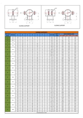 Spring Supports System - Catalouge- AAA Supports Pvt. Ltd. | PDF