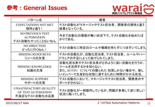 132015/06/27 AAA ２つのTest Automation Patterns
参考：General Issues
パターン名 概要
EXPECTATIONS NOT MET
期待と違う！
テスト自動化がマネージャやテスト担当者、 開発者の期待と違う
結果となっている。
NO PREVIOUS TEST
AUTOMATION
テスト自動化やったことないねん
今まで自動化の環境が無い状況下で、テスト自動化を始めたば
かりである。
NO DIRECTION
どっちに行くねん！
テスト自動化に特定のゴールや戦略を持たずにつまずいてしまう。
MISSING RESOURCES
リソースの欠落
テストの自動化が、自動化担当者、テスト担当者、 ルールやハー
ドウェアの不足によって妨げられてしまう。
MISSING KNOWLEDGE
知識の欠落
自動化担当者やテスト担当者がどのように良い自動化を行うか、
ツールを活用するかを知らない。
また、SUT※1 についての限られた 知見しかない場合や、 新し
いメンバーで生産的な状態に達するために時間がかかる状況。
MISSING SUPPORT
サポートの欠落
テスト自動化において、マネージャやテスト担当者、 開発者のサ
ポートがされない。
UNSATISFACTORY QUALITY
OF TEST AUTOMATION
不満足なテスト自動化の品質
テスト自動化が一部動作しているが、問題が多発して逆に苦しい
状況に陥ってしまう。
 