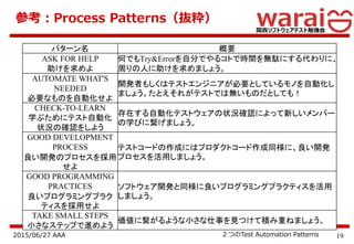 192015/06/27 AAA ２つのTest Automation Patterns
参考：Process Patterns（抜粋）
パターン名 概要
ASK FOR HELP
助けを求めよ
何でもTry&Errorを自分でやるコトで時間を無駄にする代わりに、
周りの人に助けを求めましょう。
AUTOMATE WHAT'S
NEEDED
必要なものを自動化せよ
開発者もしくはテストエンジニアが必要としているモノを自動化し
ましょう。たとえそれがテストでは無いものだとしても！
CHECK-TO-LEARN
学ぶためにテスト自動化
状況の確認をしよう
存在する自動化テストウェアの状況確認によって新しいメンバー
の学びに繋げましょう。
GOOD DEVELOPMENT
PROCESS
良い開発のプロセスを採用
せよ
テストコードの作成にはプロダクトコード作成同様に、良い開発
プロセスを活用しましょう。
GOOD PROGRAMMING
PRACTICES
良いプログラミングプラク
ティスを採用せよ
ソフトウェア開発と同様に良いプログラミングプラクティスを活用
しましょう。
TAKE SMALL STEPS
小さなステップで進めよう
価値に繋がるような小さな仕事を見つけて積み重ねましょう。
 
