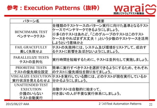 222015/06/27 AAA ２つのTest Automation Patterns
参考：Execution Patterns（抜粋）
パターン名 概要
BENCHMARK TEST
ベンチマークテスト
全種類のテストケースのパターン実行に向けた基準となるテスト
ケースでベンチマークできるようにしましょう。
※多くのテストはあれど、「このグループのテストはこのテスト
ケースをやればまず大丈夫！」という少数のテストケースを活用
しようという意味かと
FAIL GRACEFULLY
美しく失敗せよ
テストの失敗時には、システム及び環境をリストアして、成功す
るテストに影響を及ぼさないようにしましょう。
PARALLELIZE TESTS
テストの並列化
実行時間を短縮するために、テストは並列化して実施しましょう。
PRIORITISE TESTS
テストの優先順位設定
簡単に実行すべきテストを選択できるようにするため、それぞれ
のテストに優先順位を割り当てましょう。
VISUALIZE EXECUTION
実行状況を見える化せよ
テストを実行している際には、どのテストが現在実行しているか
分かるようにしましょう。
UNATTENDED TEST
EXECUTION
介護のいらない
テスト自動実行
自動テストは自動的に始まって、
付き添いの人が不要な実行体系にしましょう。
 