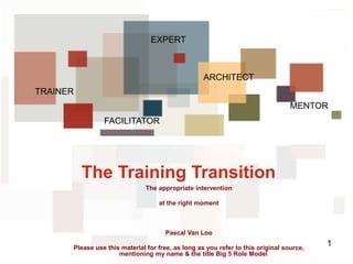 The appropriate intervention
at the right moment
Pascal Van Loo
Please use this material for free, as long as you refer to this original source,
mentioning my name & the title Big 5 Role Model
1
.
The Training Transition
EXPERT
TRAINER
FACILITATOR
ARCHITECT
MENTOR
 