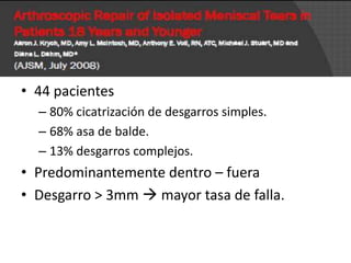 • 44 pacientes
  – 80% cicatrización de desgarros simples.
  – 68% asa de balde.
  – 13% desgarros complejos.
• Predominantemente dentro – fuera
• Desgarro > 3mm  mayor tasa de falla.
 