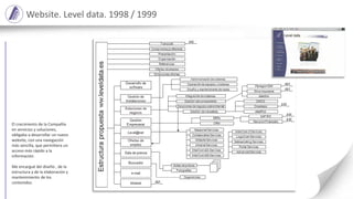 El crecimiento de la Compañía
en servicios y soluciones,
obligaba a desarrollar un nuevo
website, con una navegación
más sencilla, que permitiera un
acceso más rápido a la
información.
Me encargué del diseño , de la
estructura y de la elaboración y
mantenimiento de los
contenidos.
Website. Level data. 1998 / 1999
 