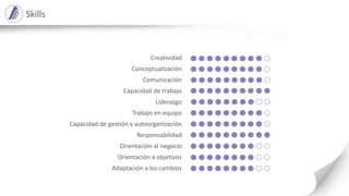 Skills
Creatividad
Conceptualización
Comunicación
Capacidad de trabajo
Liderazgo
Trabajo en equipo
Capacidad de gestión y autoorganización
Responsabilidad
Orientación al negocio
Orientación a objetivos
Adaptación a los cambios
 
