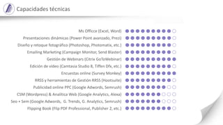 Ms Officce (Excel, Word)
Presentaciones dinámicas (Power Point avanzado, Prezi)
Diseño y retoque fotográfico (Photoshop, Photomatix, etc.)
Emailing Marketing (Campaign Monitor, Send Blaster)
Gestión de Webinars (Citrix GoToWebinar)
Edición de vídeo (Camtasia Studio 8, Tiffen Dfx, etc.)
Encuestas online (Survey Monkey)
RRSS y herramientas de Gestión RRSS (Hootsuite)
Publicidad online PPC (Google Adwords, Semrush)
CSM (Wordpress) & Analítica Web (Google Analytics, Alexa)
Seo + Sem (Google Adwords, G. Trends, G. Analytics, Semrush)
Flipping Book (Flip PDF Professional, Publisher 2, etc.)
Capacidades técnicas
 