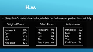 Wight Math Examples Wighted AM and example how to solve a given weighted AM | PPTX