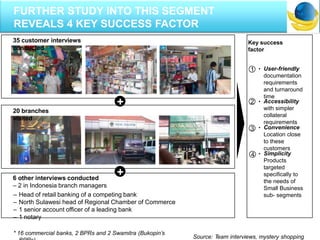 – Head of retail banking of a competing bank
– North Sulawesi head of Regional Chamber of Commerce
– 1 senior account officer of a leading bank
– 1 notary
* 16 commercial banks, 2 BPRs and 2 Swamitra (Bukopin‟s
Key success
factor
• User-friendly
documentation
requirements
and turnaround
time
• Accessibility
with simpler
collateral
requirements
• Convenience
Location close
to these
customers
• Simplicity
Products
targeted
specifically to
the needs of
Small Business
sub- segments
35 customer interviews
conducted
20 branches
visited
6 other interviews conducted
– 2 in Indonesia branch managers
1
2
3
+
+
4
Source: Team interviews, mystery shopping
FURTHER STUDY INTO THIS SEGMENT
REVEALS 4 KEY SUCCESS FACTOR
 