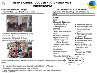 USER FRIENDLY DOCUMENTATION AND FAST
TURNAROUND
“When I need to borrow, I‟d rather pick a bank that can process my loan application
faster”
* 4-6 documents; including a certificate from the Ministry of Justice
** In addition: premise diagram, map of location
*** With complete documentation. When incomplete, may take a few months
Business Document
•Application form
•Tax registration
(NPWP)
•Company registration
(TDP)
•Business operation
registration (SIUP)
•Location approval
(Surat domisili)
•Incorporation letters*
•Personal
identification
•Current account
records
•Financial statements
• Production records
• Purchasing records
• Family certificate
(KK)
• Marriage certificate
(Surat nikah)
Collateral Document
•Licenses (Hak Pakai/
SUB/SHM)
•Sales contract (AJB)
•License to build
(IMB**)
•Property tax (PBB)
•Insurance
. . . But documentation requirements
by banks are daunting and process is
slow
Check
list:
“I never do a cash flow or balance sheet
statements. My income statement is also
incomplete. If I have to do these
documentations, I will not apply for a loan.”
Customers demand simple
documentation and fast turnaround . . .
Typical turn-
around time >2
weeks***
1
Source: Customer
 