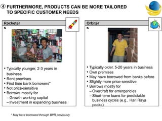 FURTHERMORE, PRODUCTS CAN BE MORE TAILORED
TO SPECIFIC CUSTOMER NEEDS
* May have borrowed through BPR previously
Rocketer
s
• Typically younger, 2-3 years in
business
• Rent premises
• First time bank borrowers*
• Not price-sensitive
• Borrows mostly for
– Growth working capital
– Investment in expanding business
Orbiter
s
• Typically older, 5-20 years in business
• Own premises
• May have borrowed from banks before
• Slightly more price-sensitive
• Borrows mostly for
– Overdraft for emergencies
– Short-term loans for predictable
business cycles (e.g., Hari Raya
peaks)
4
 