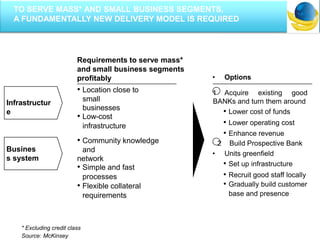 * Excluding credit class
Requirements to serve mass*
and small business segments
profitably
• Location close to
small
businesses
• Low-cost
infrastructure
• Options
1 Acquire existing good
BANKs and turn them around
• Lower cost of funds
• Lower operating cost
• Enhance revenue
2 Build Prospective Bank
• Units greenfield
• Set up infrastructure
• Recruit good staff locally
• Gradually build customer
base and presence
Infrastructur
e
• Community knowledge
and
network
• Simple and fast
processes
• Flexible collateral
requirements
Busines
s system
Source: McKinsey
TO SERVE MASS* AND SMALL BUSINESS SEGMENTS,
A FUNDAMENTALLY NEW DELIVERY MODEL IS REQUIRED
 
