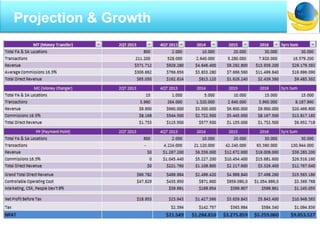 I
Projection & Growth
 