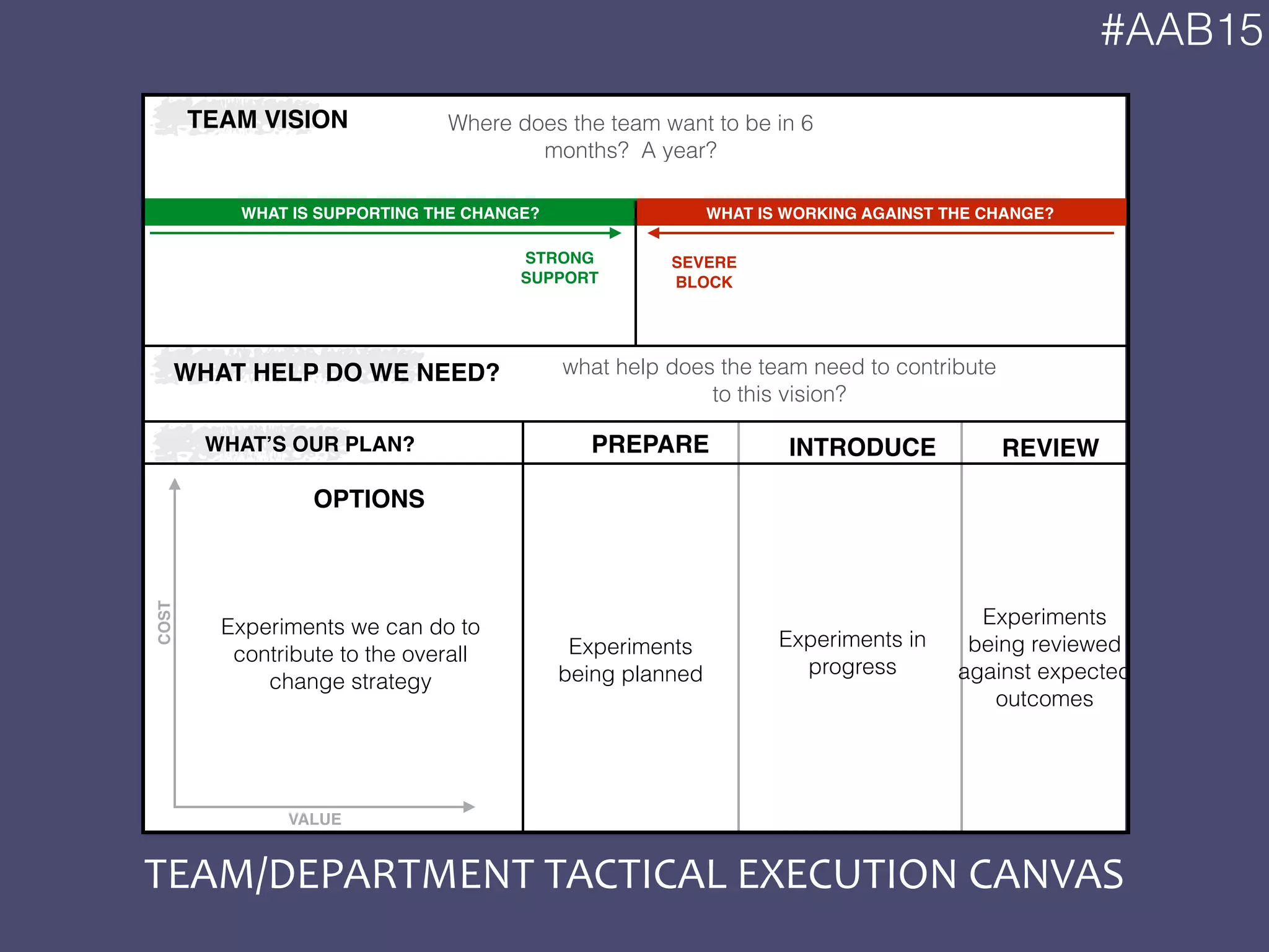 #AAB15
TEAM VISION
STRONG
SUPPORT
WHAT IS WORKING AGAINST THE CHANGE?WHAT IS SUPPORTING THE CHANGE?
SEVERE
BLOCK
OPTIONS
PREPARE INTRODUCE REVIEW
COST
VALUE
Where does the team want to be in 6
months? A year?
what help does the team need to contribute
to this vision?
WHAT’S OUR PLAN?
WHAT HELP DO WE NEED?
Experiments we can do to
contribute to the overall
change strategy
Experiments
being planned
Experiments in
progress
Experiments
being reviewed
against expected
outcomes
TEAM/DEPARTMENT	
  TACTICAL	
  EXECUTION	
  CANVAS
 
