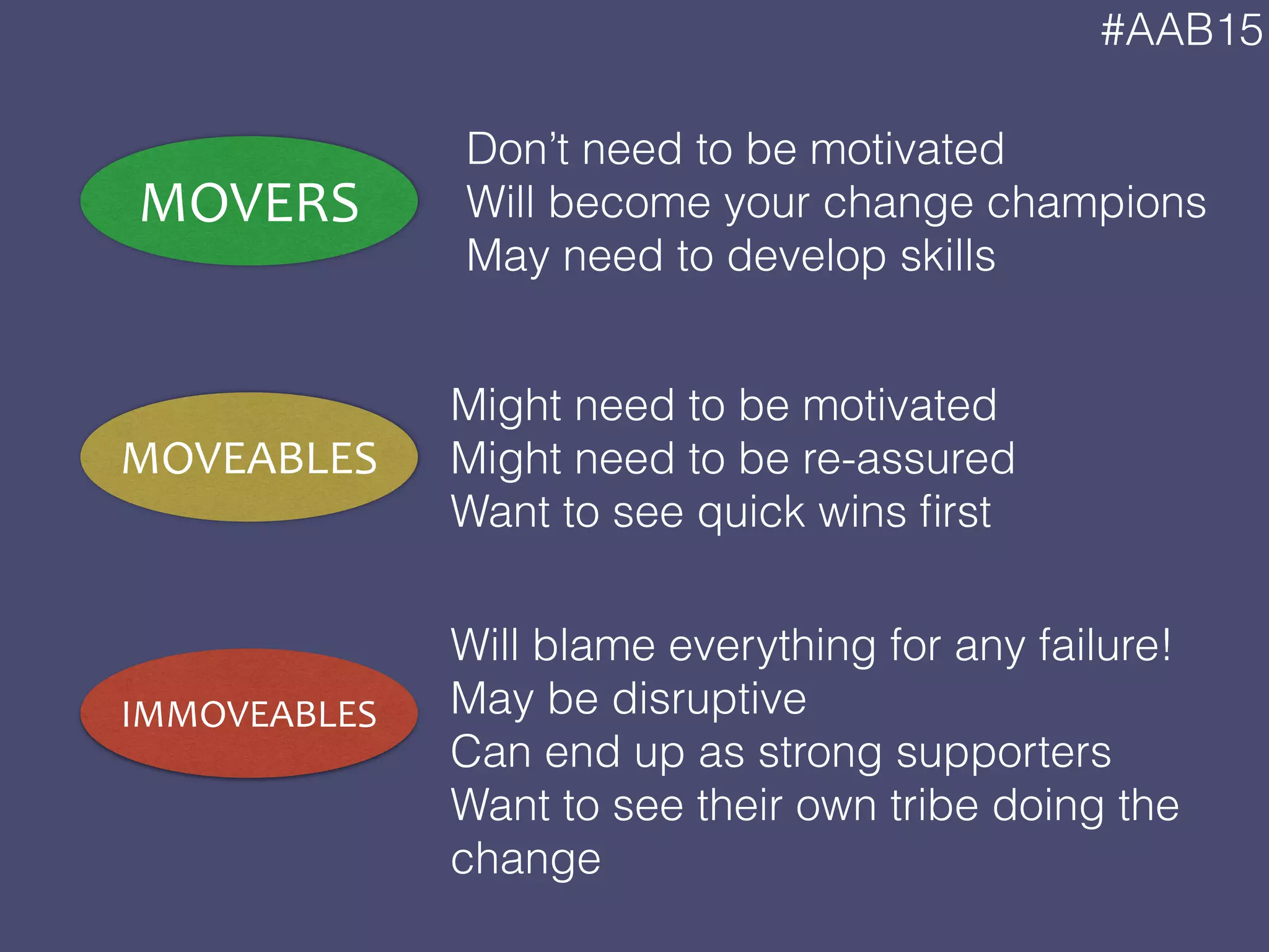#AAB15
MOVERS
Don’t need to be motivated
Will become your change champions
May need to develop skills
MOVEABLES
Might need to be motivated
Might need to be re-assured
Want to see quick wins ﬁrst
IMMOVEABLES
Will blame everything for any failure!
May be disruptive
Can end up as strong supporters
Want to see their own tribe doing the
change
 