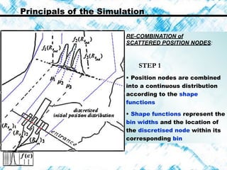 Principals of the Simulation
RE-COMBINATION of
SCATTERED POSITION NODES:
STEP 1
• Position nodes are combined
into a continuous distribution
according to the shape
functions
• Shape functions represent the
bin widths and the location of
the discretised node within its
corresponding bin
 