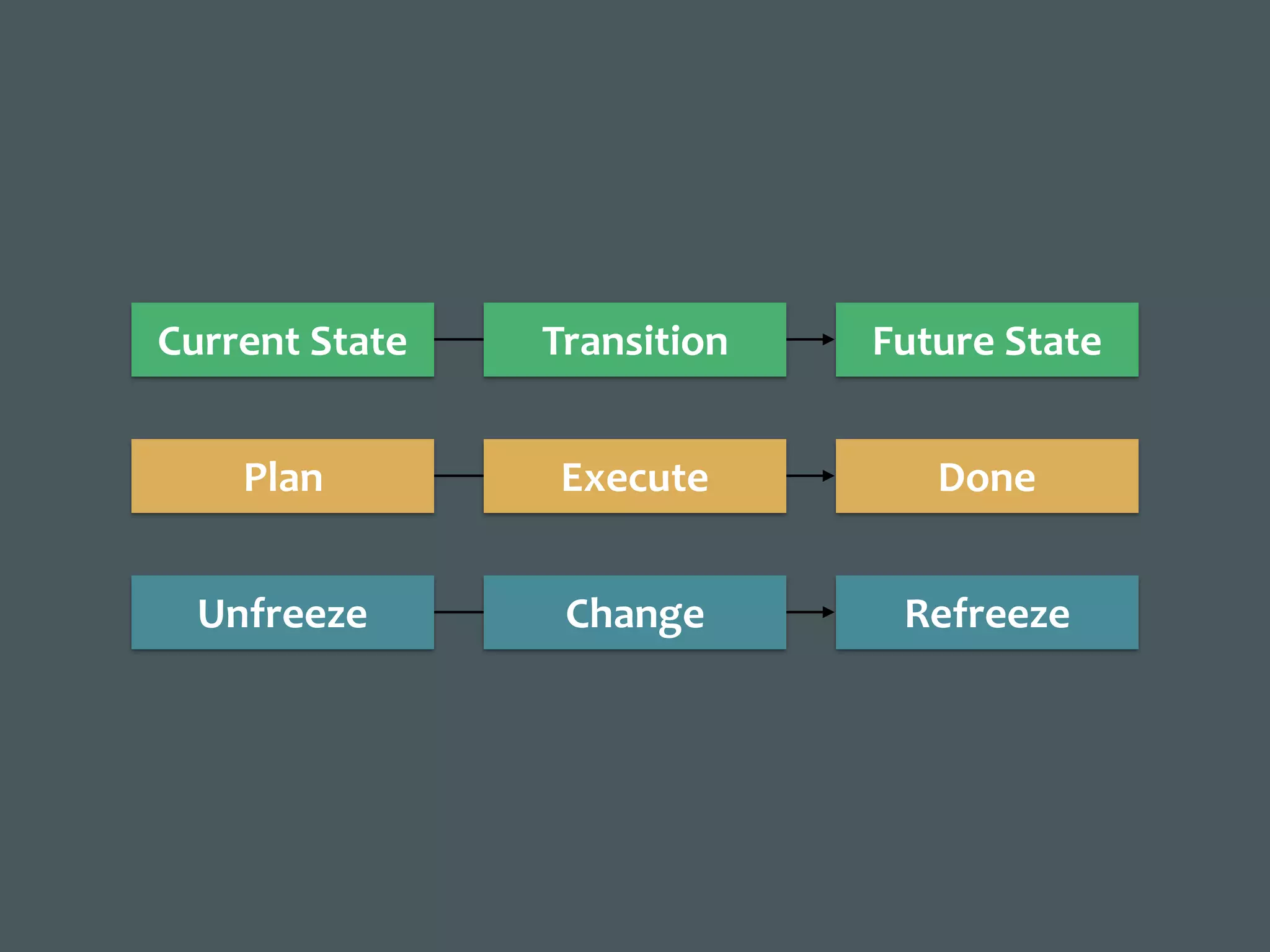 DoneExecutePlan
RefreezeChangeUnfreeze
Future	StateTransitionCurrent	State
 