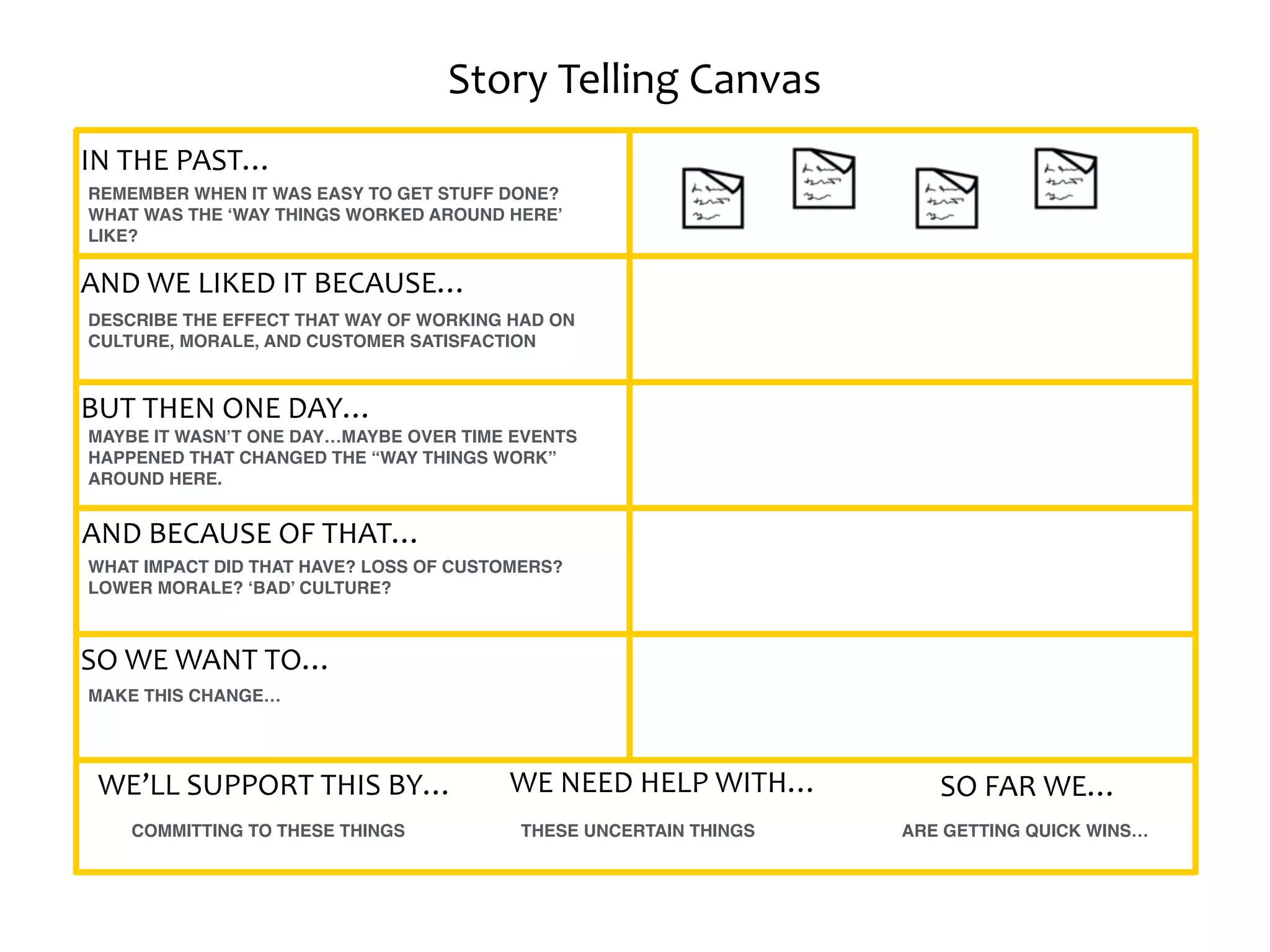 IN	THE	PAST…
Story	Telling	Canvas
AND	WE	LIKED	IT	BECAUSE…
BUT	THEN	ONE	DAY…
AND	BECAUSE	OF	THAT…
SO	WE	WANT	TO…
WE’LL	SUPPORT	THIS	BY… WE	NEED	HELP	WITH… SO	FAR	WE…
REMEMBER WHEN IT WAS EASY TO GET STUFF DONE?
WHAT WAS THE ‘WAY THINGS WORKED AROUND HERE’
LIKE?
DESCRIBE THE EFFECT THAT WAY OF WORKING HAD ON
CULTURE, MORALE, AND CUSTOMER SATISFACTION
MAYBE IT WASN’T ONE DAY…MAYBE OVER TIME EVENTS
HAPPENED THAT CHANGED THE “WAY THINGS WORK”
AROUND HERE.
WHAT IMPACT DID THAT HAVE? LOSS OF CUSTOMERS?
LOWER MORALE? ‘BAD’ CULTURE?
MAKE THIS CHANGE…
COMMITTING TO THESE THINGS THESE UNCERTAIN THINGS ARE GETTING QUICK WINS…
 