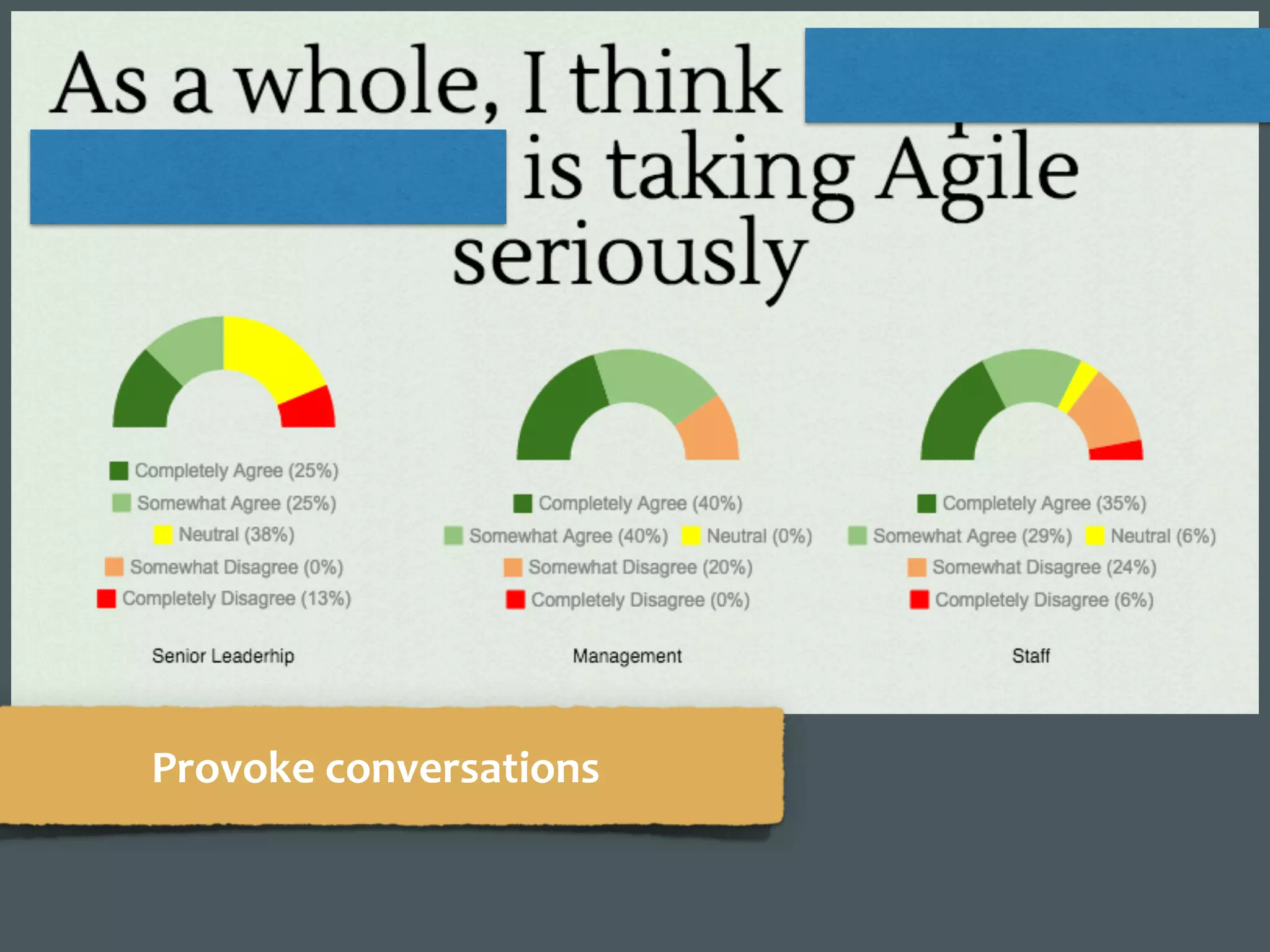 Provoke	conversations
 