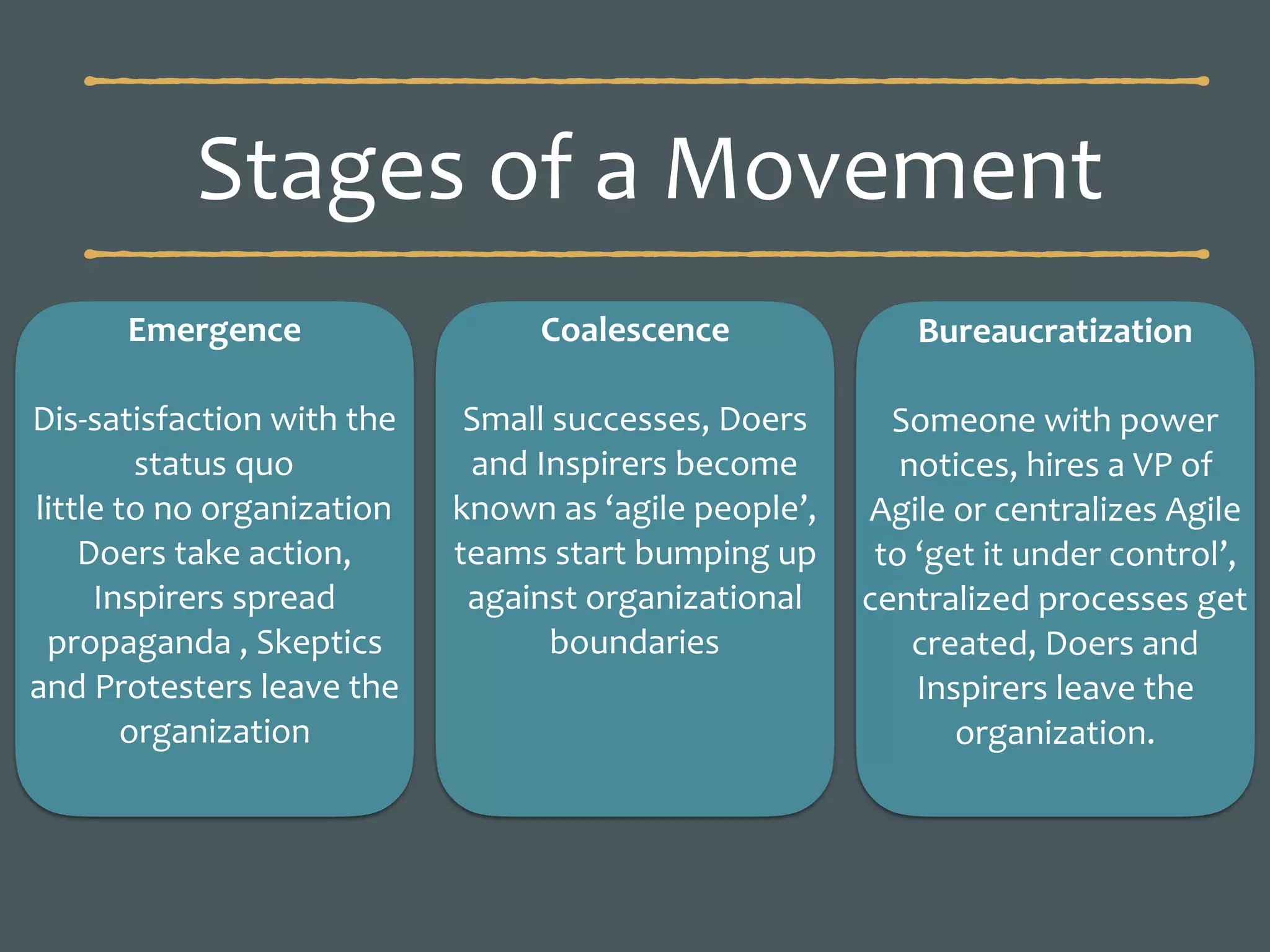 Stages	of	a	Movement
Emergence	
Dis-satisfaction	with	the	
status	quo	
little	to	no	organization	
Doers	take	action,	
Inspirers	spread	
propaganda	,	Skeptics	
and	Protesters	leave	the	
organization
Coalescence	
Small	successes,	Doers	
and	Inspirers	become	
known	as	‘agile	people’,	
teams	start	bumping	up	
against	organizational	
boundaries
Bureaucratization		
Someone	with	power	
notices,	hires	a	VP	of	
Agile	or	centralizes	Agile	
to	‘get	it	under	control’,	
centralized	processes	get	
created,	Doers	and	
Inspirers	leave	the	
organization.
 