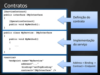 Contratos
[ServiceContract]
public interface IMyInterface
{                                         Definição do
    [OperationContract]                   contrato
    public void MyMethod();
}

public class MyService: IMyInterface
{
    public void MyMethod()
    {
                                          Implementação
        ...                               do serviço
    }
}

<service>
    <endpoint name=“MyService”
             address=“...”                Address + Binding +
              binding=“netTcpBinding”     Contract = Endpoint
             contract=“IMyInterface” />
 