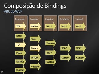 Composição de Bindings
     ABC do WCF
           Transport   Encoder   Security     Reliability   Protocol

            HTTP
            TCP         Binary
                        Text      WS-*         WS-*          WS-*



            HTTP
                        Text
                                  Transport
            TCP
                        Binary                  WS-*         WS-*
            Pipes                 WS-*
                        MTOM                    Custom       Custom
            MSMQ                  Custom
                        Custom
            Custom
17
 