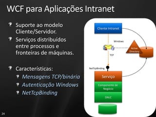 WCF para Aplicações Intranet
       Suporte ao modelo               Cliente Intranet
       Cliente/Servidor.
       Serviços distribuídos                             Windows

       entre processos e                                            Active

       fronteiras de máquinas.                     TCP
                                                                   Directory




       Características:          NetTcpBinding


         Mensagens TCP/binária             Serviço
         Autenticação Windows           Componente de
                                           Negócio
         NetTcpBinding
                                                 DALC




24
 